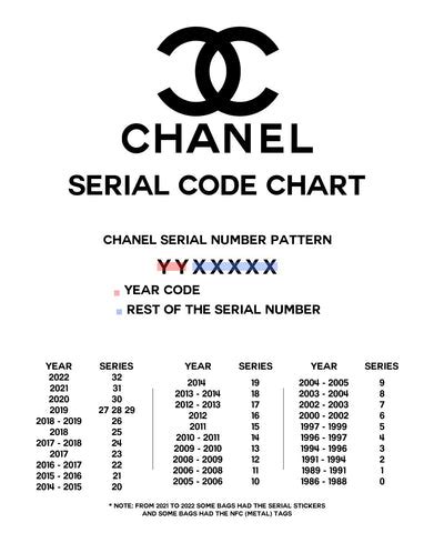 Chanel telephone number